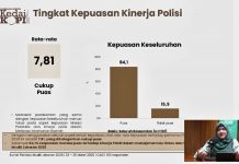 Ini Jumlah Angka Kecelakaan Lalulintas Yang Berhasil ditekan Polres Pelabuhan Tanjung Perak Selama Mudik Lebaran 2026